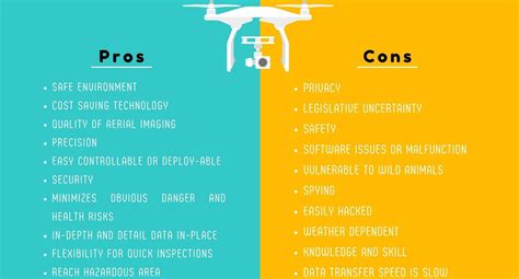 Exploring The Pros And Cons Of Uav Drones For Aerial Photography