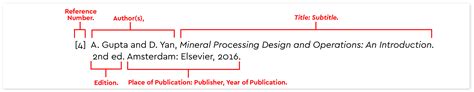 IEEE Style - IEEE - Referencing Guide - Help and Support ...