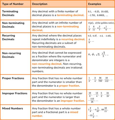 Types Of Numbers Worksheet With Answers