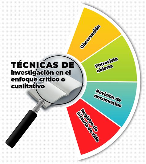 O Conjunto De Tecnicas E Ferramentas Que Permite Identificar Analisar