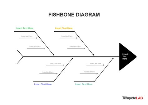 Creating A Fishbone Diagram Template In Excel Excel Templates