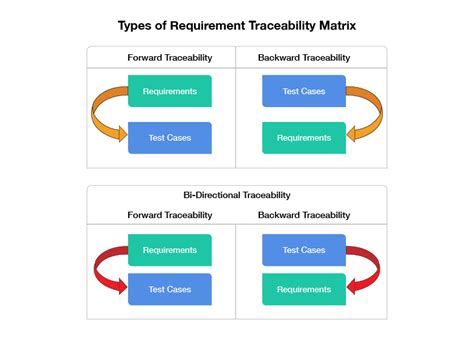 Requirement Traceability Matrix Rtm What It Is Why