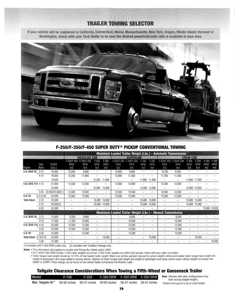 The towing guide says that towing a trailer over 5,000 lbs. Ed Koehn Ford Lincoln: 2010 Ford Super Duty Pickup Towing ...