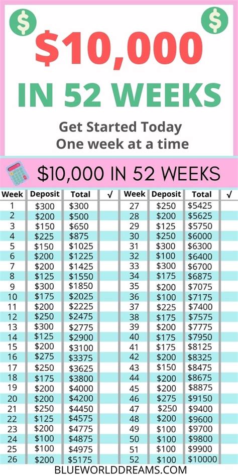 Learn How To Save 10000 With This 52 Week Money Challenge Find Great