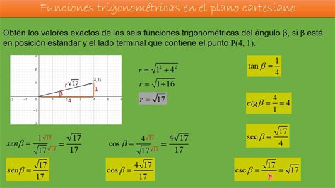 Funciones Trigonometricas En El Plano Cartesiano Youtube