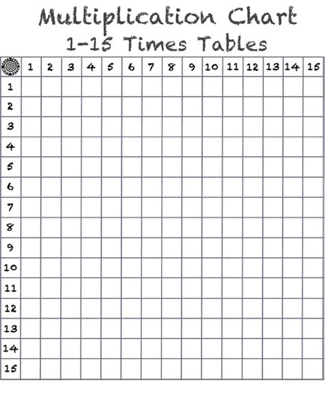 Multiplication Table Blank Pdf 1 To 10 Times Table Worksheets Free
