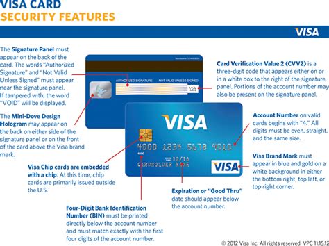 How To Authenticate Credit Cards In Face To Face Transactions