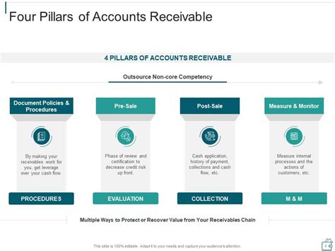 Accounts Receivable Management For Billing And Collections Powerpoint