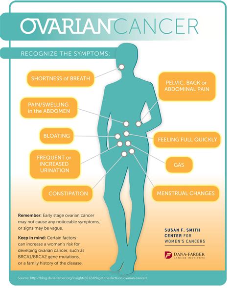 Do You Know The Symptoms Of Ovarian Cancer Share This Infographic With Women In Your Life And
