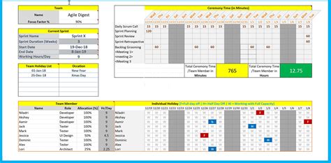 Capacity And Sprint Planning Template Agile Digest