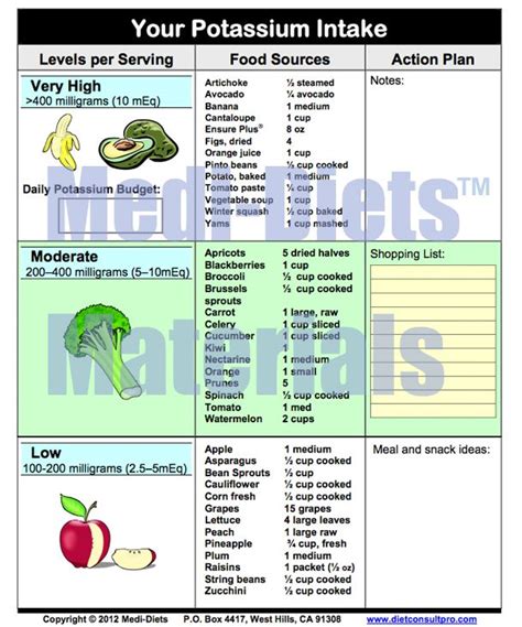 Maybe you would like to learn more about one of these? 17 Best images about LOW POTASSIUM AND LOW PROTEIN DIET on ...