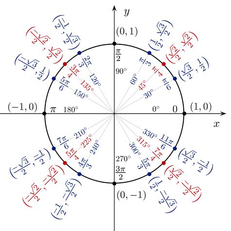 Image Unit Circlepng Math Wiki Fandom Powered By Wikia