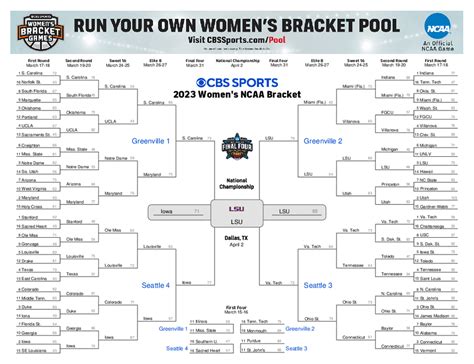 Ncaa Womens Printable Bracket