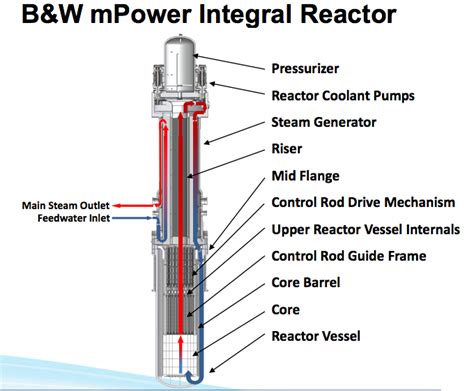 Calculate and draw custom venn diagrams. New type of small nuclear reactors planned for Tenn., S.C ...