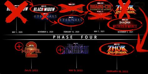 Marvel Cinematic Universe Phase 4 The Full List Of Release Dates Vrogue