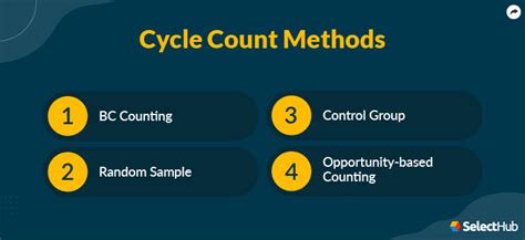 What Is A Cycle Count 2023 Comprehensive Guide