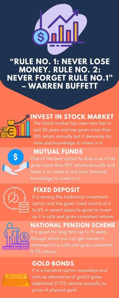 7 Best Investment Options To Invest For Beginners In India Updated 2020