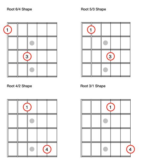 Playing Chords All Over The Fretboard — Pathfinder Guitar