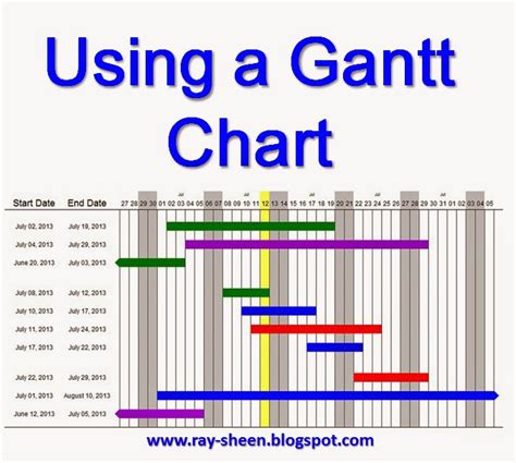 What Is Gantt Chart Uses And Examples Images