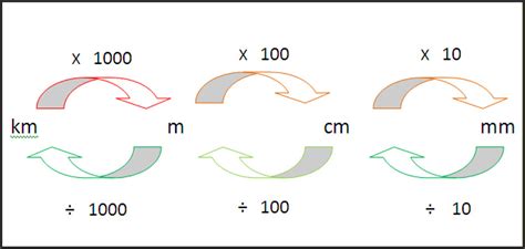 Mudah tukar inci (in) dan (cm) dengan alat dalam talian ini. Mari Belajar Matematik: MENUKAR UNIT UKURAN