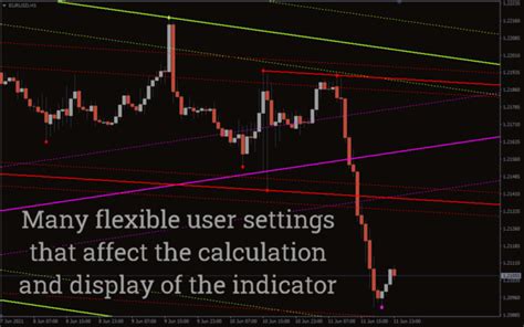 Auto Trend Channel Indicator For Mt4 Download Free Indicatorspot