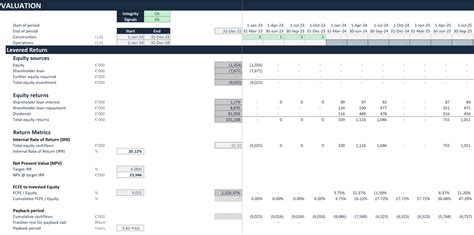 What Is Project Finance Financial Modeling