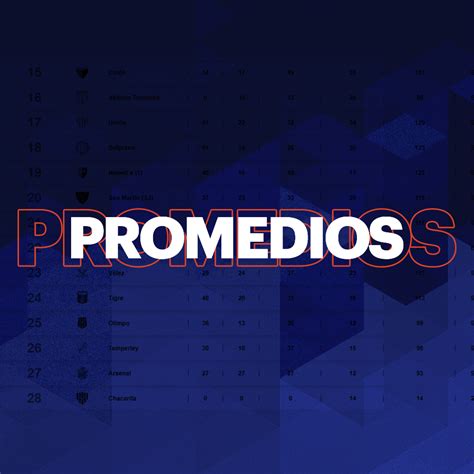 El costo promedio es el costo de producción por unidad de fabricación, calculado al dividir el total de los costos fijos y los costos variables entre el número total de unidades producidas, que sería la producción total. Promedios - TyC Sports