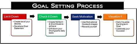 This is actually the revenue your sales team achieved over specific period of time. The 6 Proven Steps to Goal Setting - Matt Morris