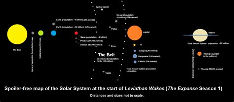 The Expanse Cheatsheet Non Spoilery Solar System Map V3 52 Off