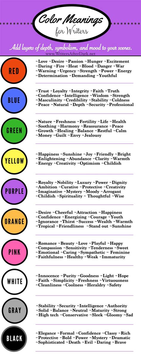 Color Meaning For Writers Color Meanings Color Meaning Chart Meant