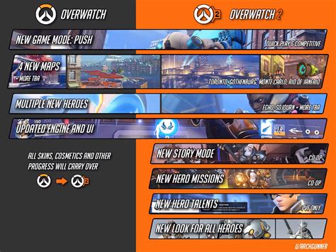Everything You Need To Know About Ow2 Roverwatch
