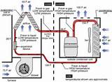 Air Conditioning Unit Diagram