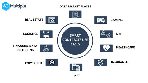 Top 9 Smart Contract Use Cases Examples In 2023