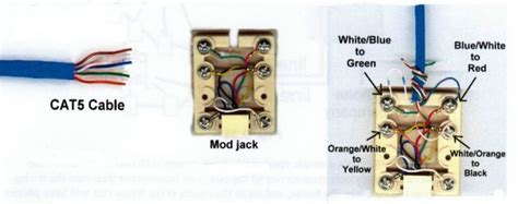 Each pair is twisted together (you've probably heard the phrase twisted pair before) to the leviton jacks have a pin designation for both the a and b standards. Help with your project: Proper way to wire a phone wall plate