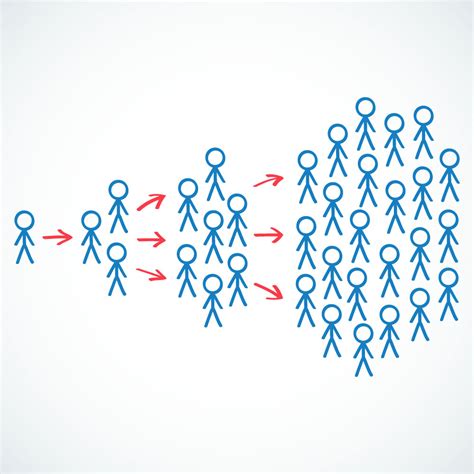 Unter dem stichwort virales marketing (auch „viral marketing. What Is Viral Marketing? Tips for Getting Started | Viral Hero