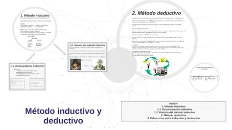 Método inductivo y deductivo by Martín Sáenz Ballesteros on Prezi