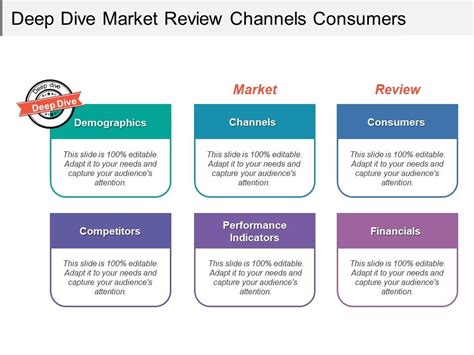 Deep Dive Market Review Channels Consumers Powerpoint Presentation
