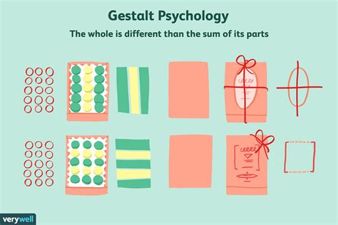Gestalt Psychology: Definition, History, and Applications