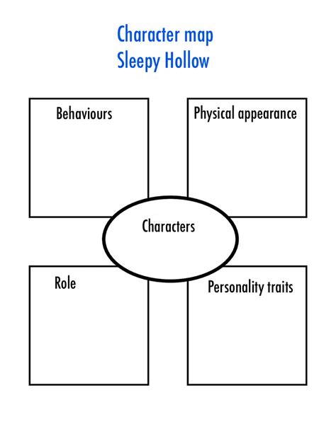 Sleepy Hollow Character Map