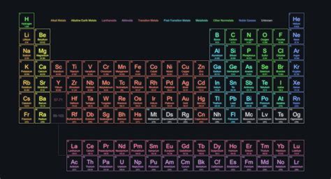 Periodic Table Wallpaper Hd Android Brokeasshome Com