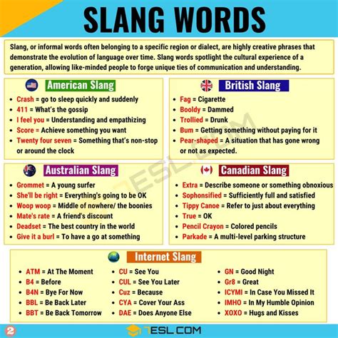 A Comprehensive Guide To Slang Words In English • 7esl Slang Words British Slang Words