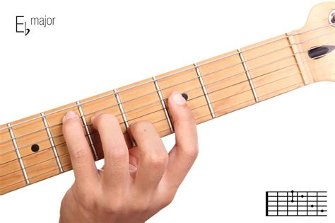 Mastering The 15 Most Important Guitar Chords For Beginners