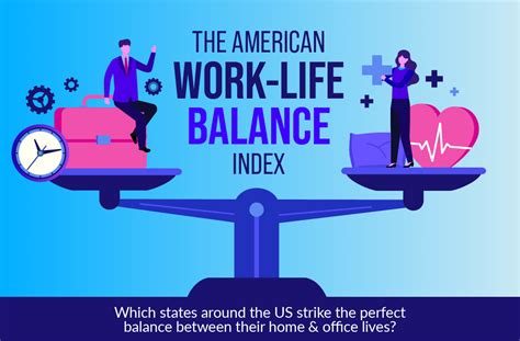 The American Work Life Balance Index Lensa Insights