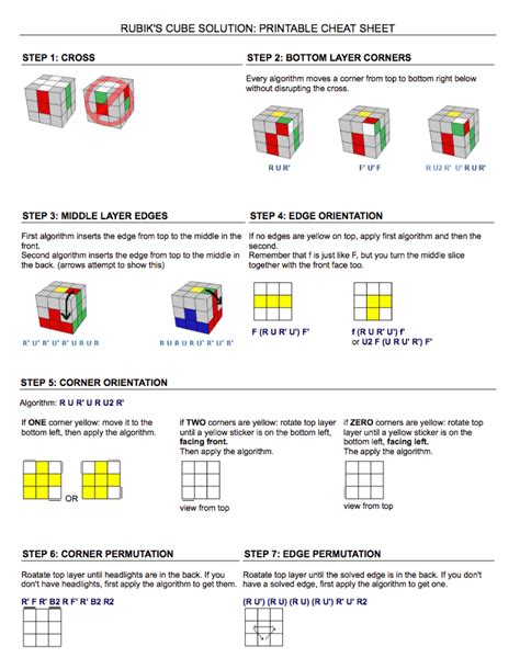 Схема кубик рубика инструкция