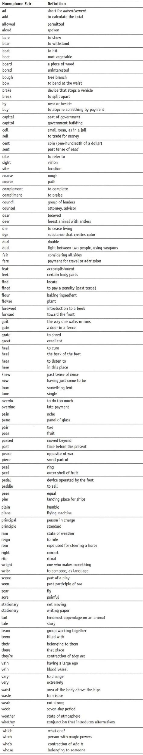 Homophones The Most Confusing Words In English Eslbuzz