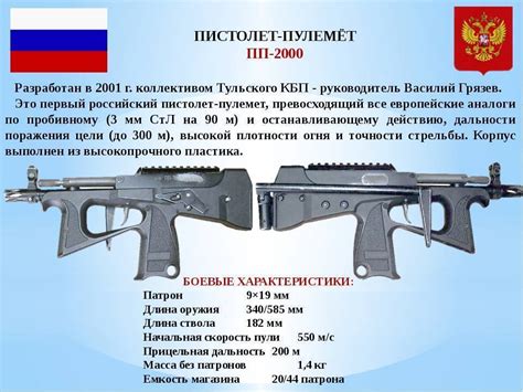 ПП 2000 российский пистолет пулемёт нового поколения технические