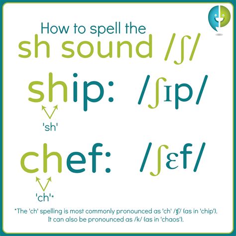 Sh Spellings — Pronuncian American English Pronunciation