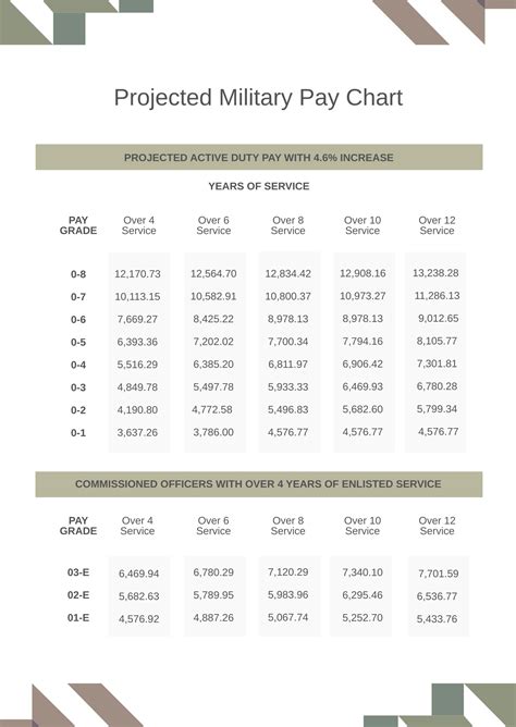 Military House Pay Chart In Pdf Download