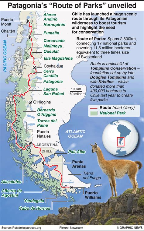 Environment Patagonias “route Of Parks” Unveiled Infographic Travel