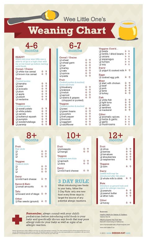 Weaning Chart Baby First Foods Baby Food Chart Baby Food Recipes